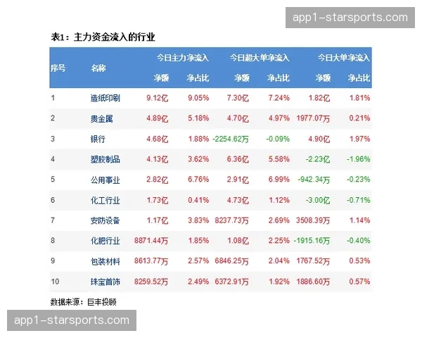 伯恩茅斯48个失球防守效率偏低 高位逼抢后回防速度不足成软肋